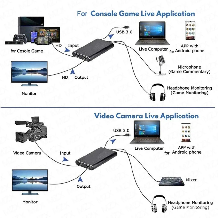 4K USB 3.0 Video Capture Card  - đánh giá và giá Photography With Mobile